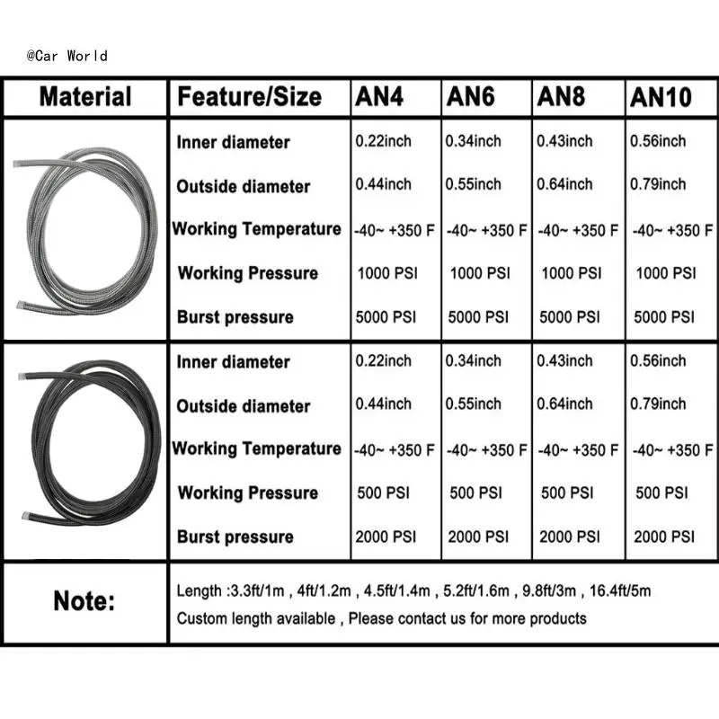 6XDB Nylon Stainless Braided Line Oil Gas Hose 1M 3FT AN4 AN6 AN8 AN10 Tubing