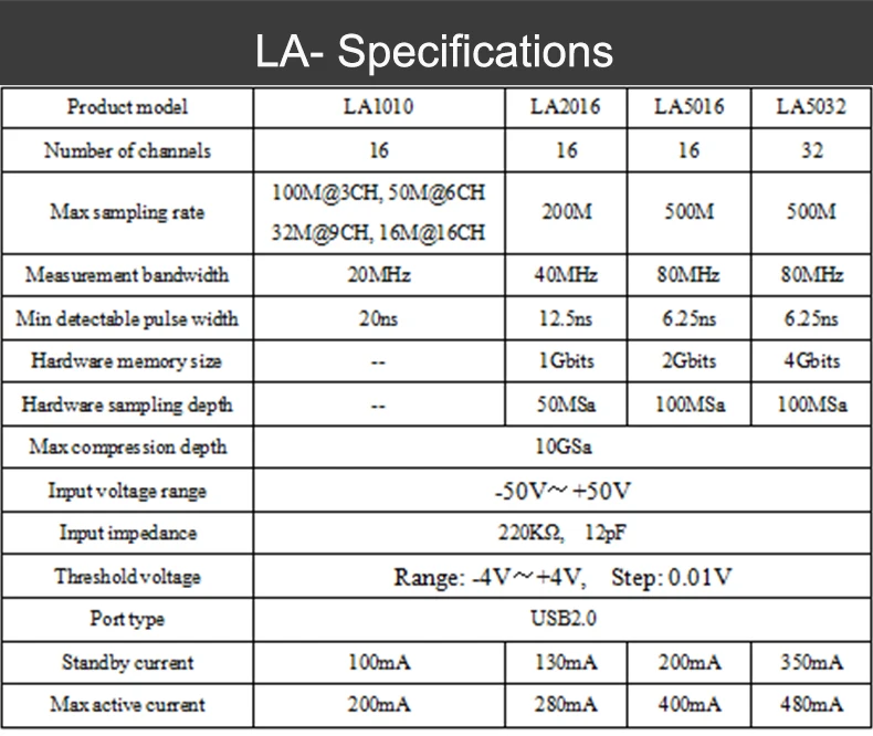 محلل منطق USB Kingst LA5032 500 متر بحد أقصى لمعدل العينة ، 32 قناة ، 10B عينات ، MCU ، ARM ، FPGA أداة تصحيح الأخطاء ، برامج إنجليزية