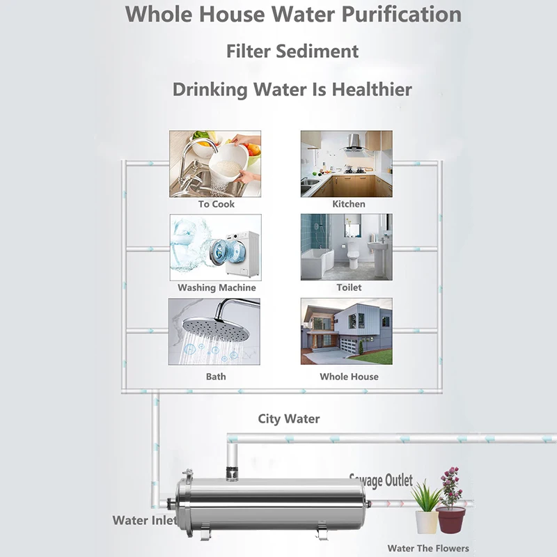 PVDF Water Purifier Filtration Purification Soften Ultration Water Filter 0.01um 1000L/H SUS304 Whole House Water Purifier