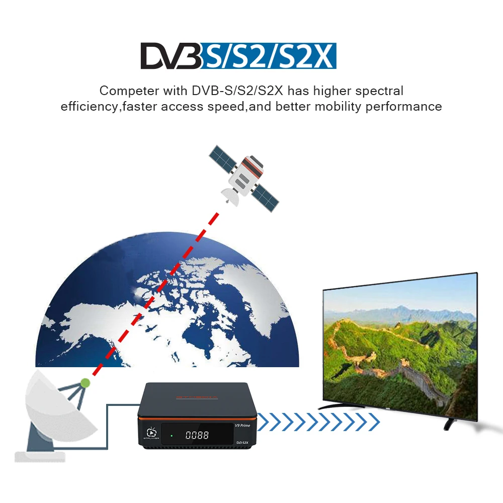 GTMEDIA V9 Prime Satellite Receiver DVB-S/S2/S2X 2.4G WIFI LACAM support 70W Claro 61W Satellite Decoder Good for chile,peru