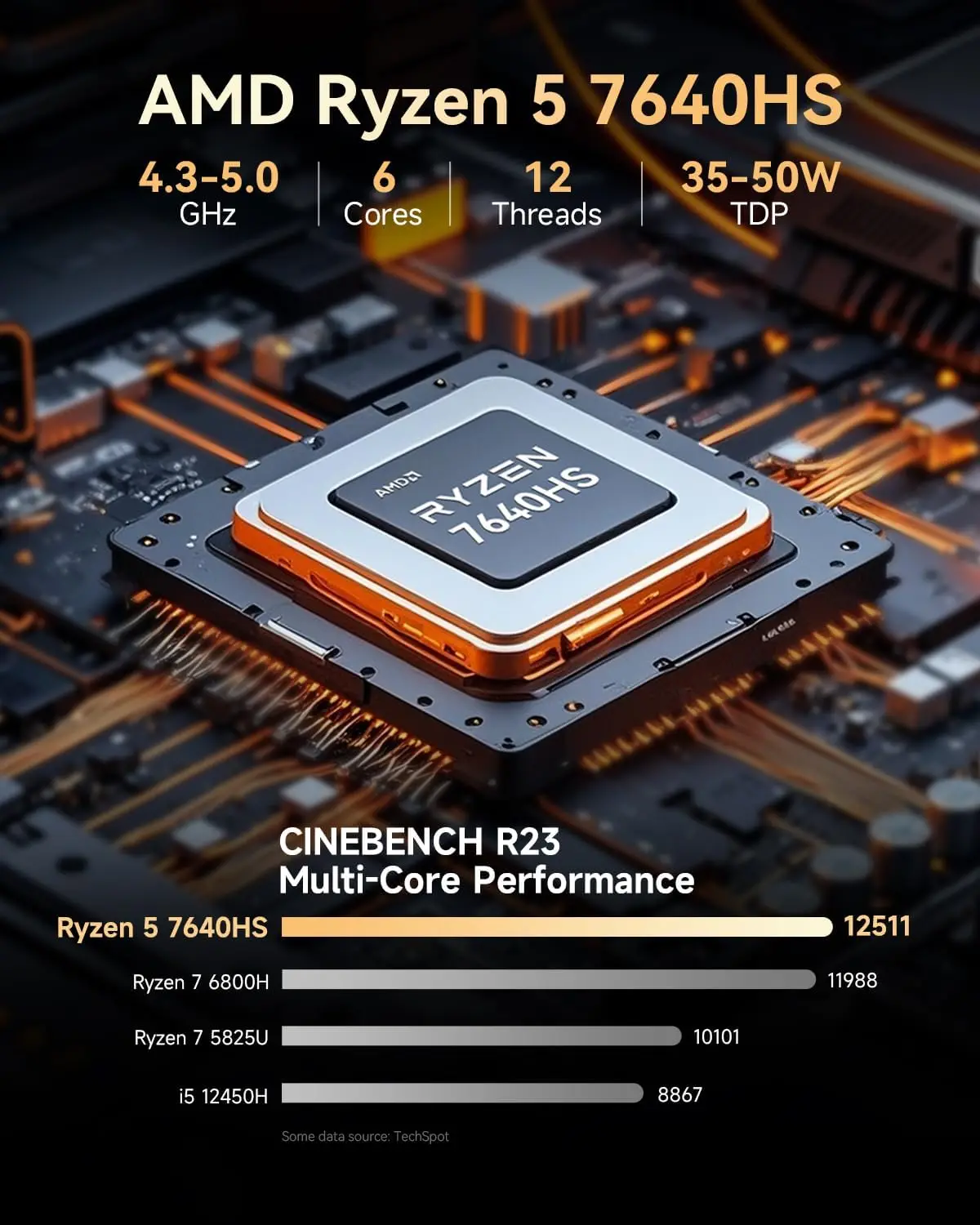 AittactXGMKtec M6 Ultra AMD Ryzen 5 7640HS Mini PC DDR5 M.2 SSD Windows 11 Pro WiFi 6E BT5.2 2.5G LAN Desktop Gaming Office PC