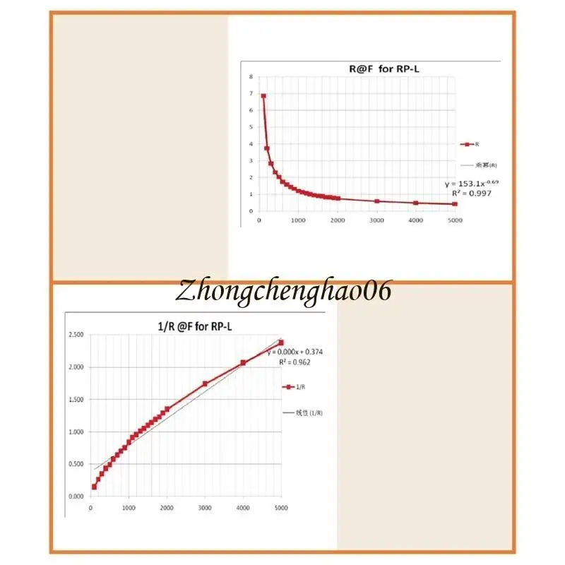 High Stability Resistive Pressure Sensing 20g to 10kg for Professional Research 601F