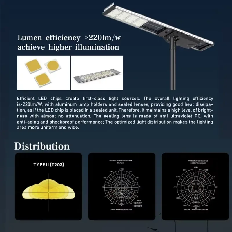 for Lecuso XY 1000W 1500W IP66 Solar LED Street Light with LiFePO4 Battery 12V 150Ah Long Backup Motion Sensor Remote Control