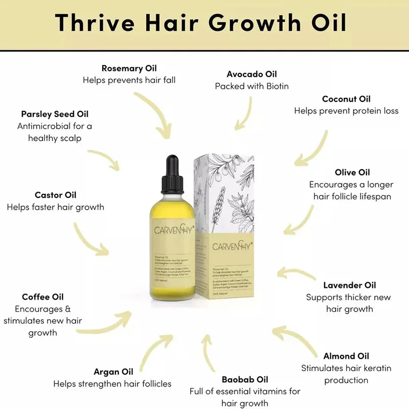 Thrive Grown Hair Oil Anti Hair Loss Scalp Treatment Serum Gisou Rosemary Oil for Hairs collagen cabello hair care