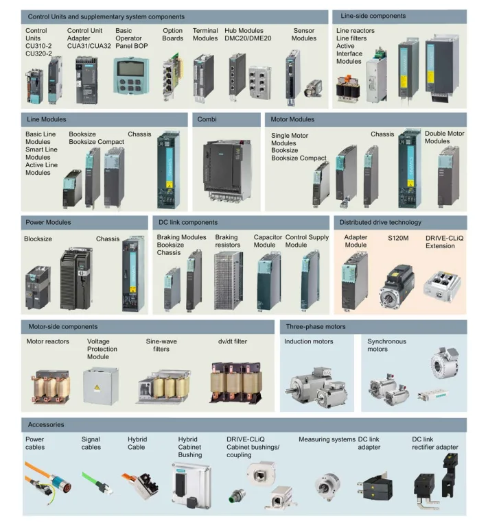S120มอเตอร์เดี่ยว VFD พร้อม3AC อินพุต600V DC อินพุตและ6SL3120-1TE32-0AA4 600V DC 400V200A ชิ้นส่วนอุตสาหกรรม