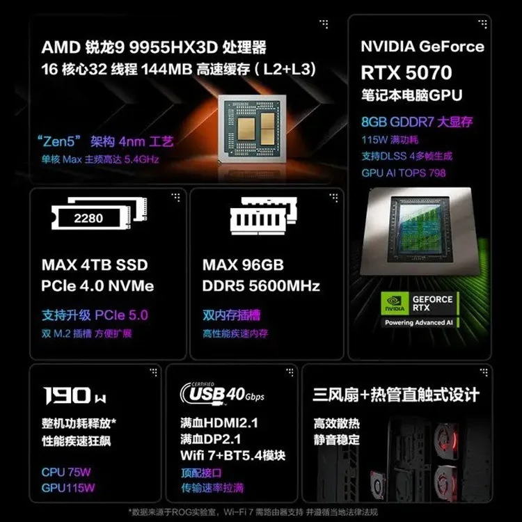 MINI e-sports desktop Ryzen 9 9955HX3D RTX5070 32G 2T mini host