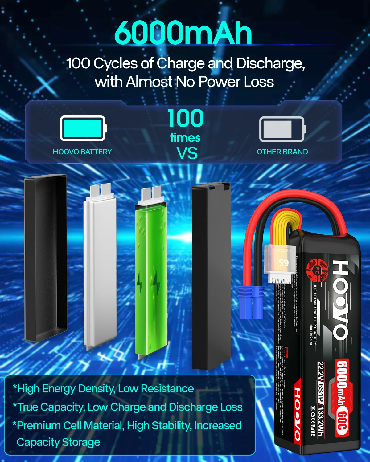 HOOVO LiPo batterie 6S 6000mAh 22.2V 60C EC5 prise coque souple pièces RC pour Drone de course FPV RC quadrirotor avion camion bateau