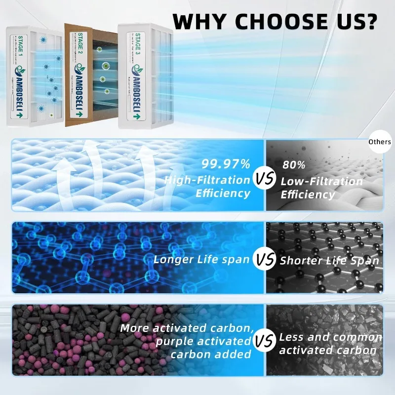 فلتر بديل POPULAR3 متوافق مع منقي الهواء من سلسلة IQAir HealthPro #5