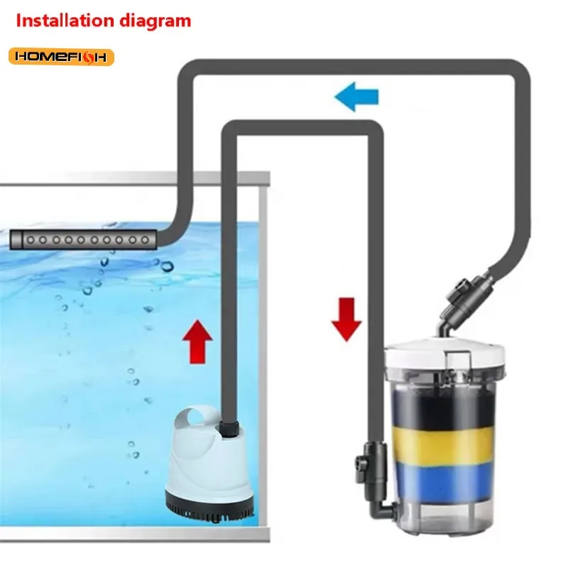 Thumbnail 3 - #11 Best Aquarium Filters to Buy In 2026