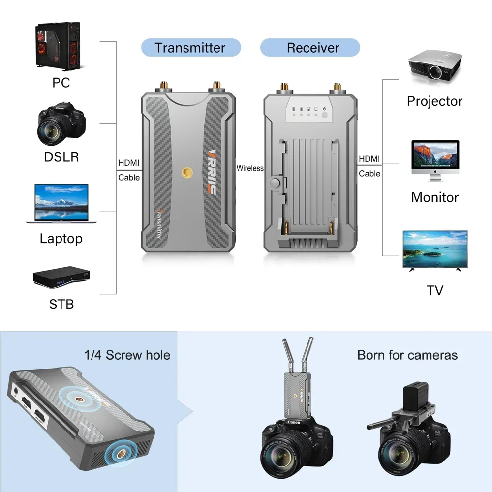 Imagem -02 - Receptor Transmissor de Vídeo Hdmi sem Fio Adaptador de Exibição Extensor Montar Bateria para Câmera Transmissão ao Vivo pc para Monitor de tv 250m