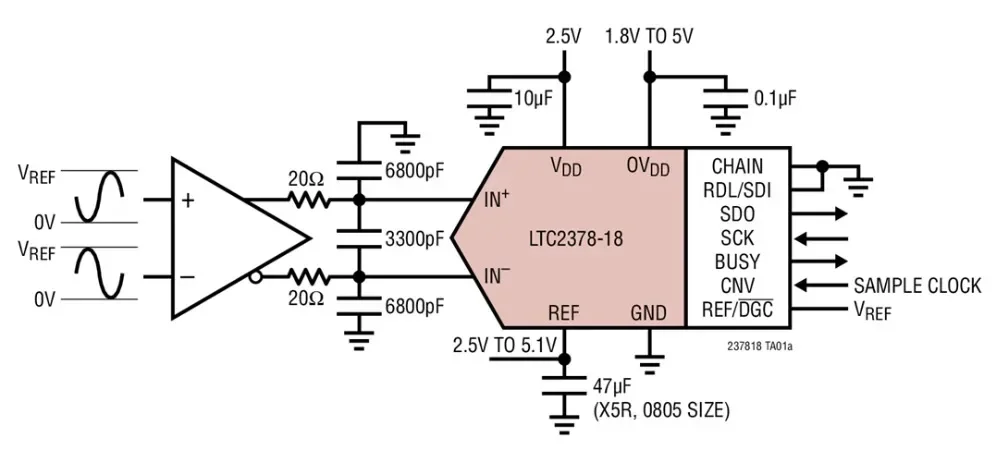 LTC2378 LTC2378CMS-18 LTC2378IMS-18 LTC2378HMS-18 - 18-Bit, 1Msps, Low Power SAR ADC with 102dB SNR