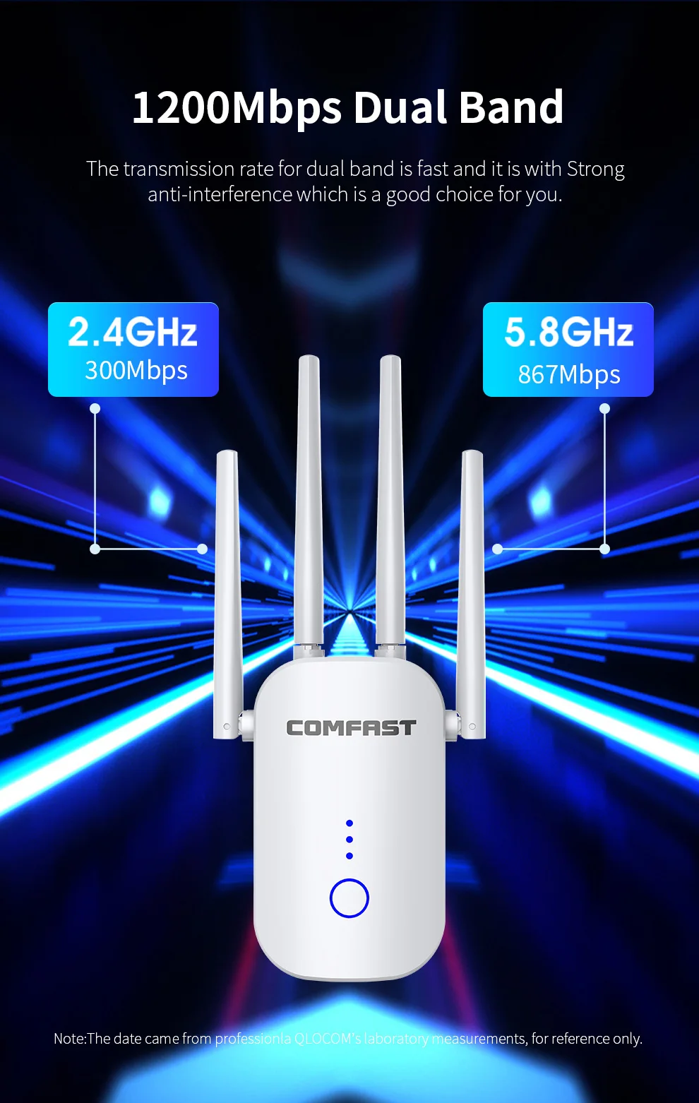 Powerful 1200Mbps Wireless Wifi extender Wifi Repeater/Router Dual Band 2.4&5.8Ghz 4 Wi fi Antenna long Range Signal Amplifier