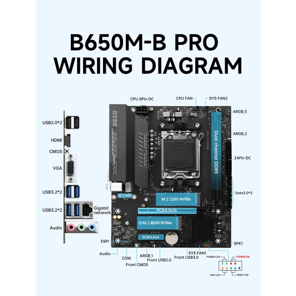 HUANANZHI B650M B PRO AMD AM5 Motherboard Support Ryzen R5 R7 7000 8000 9000 Series M.2 NVME WIFI Dual Channel DDR5 EXPO RAM