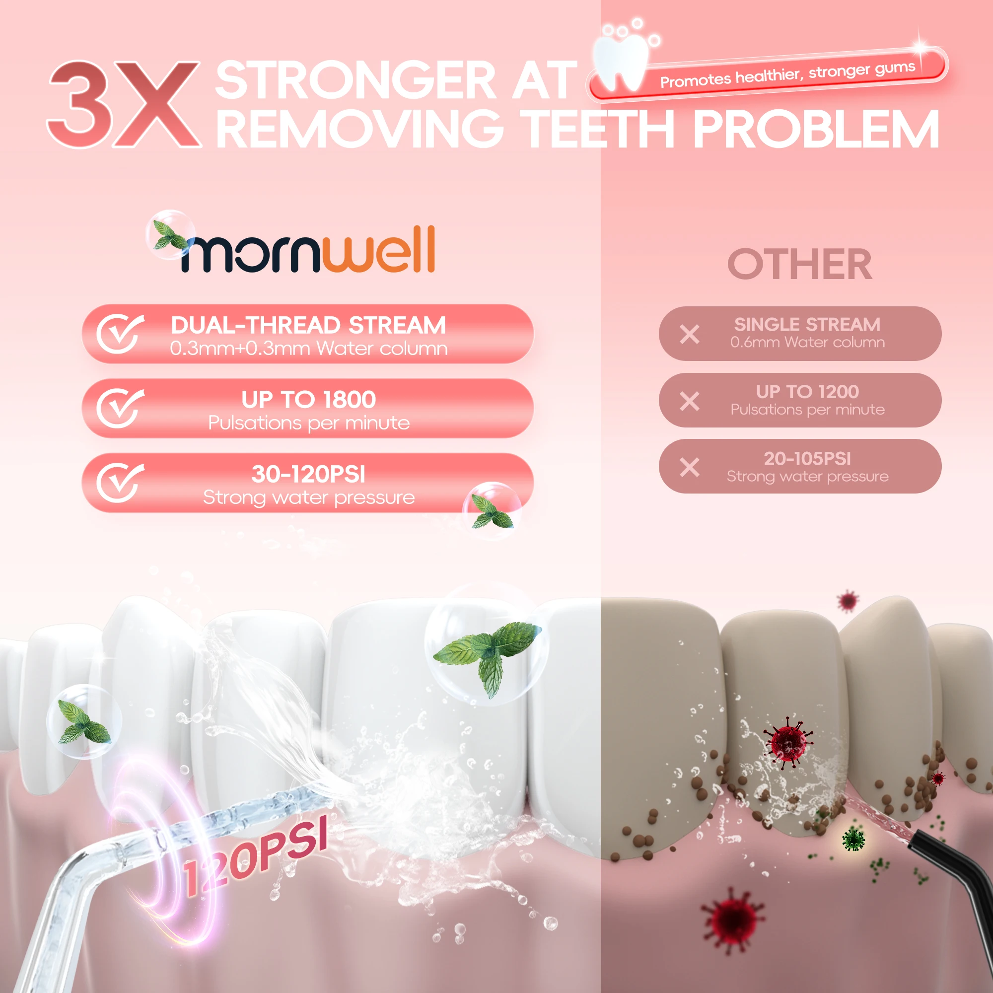 Teeth Clean Kit- Water Flosser & Electric Toothbrush Combo- Brushing & Flossing IPX7 Waterproof for Teeth Cleaning &Gum Health