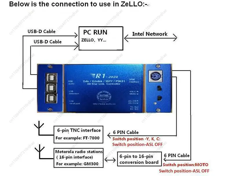 واجهة راديو الكل في واحد، بطاقة صوت USB لتوصيل جهاز الإرسال والاستقبال عبر الإنترنت (Echolink/AllStar) والهواتف الذكية (Zello/YY) #4