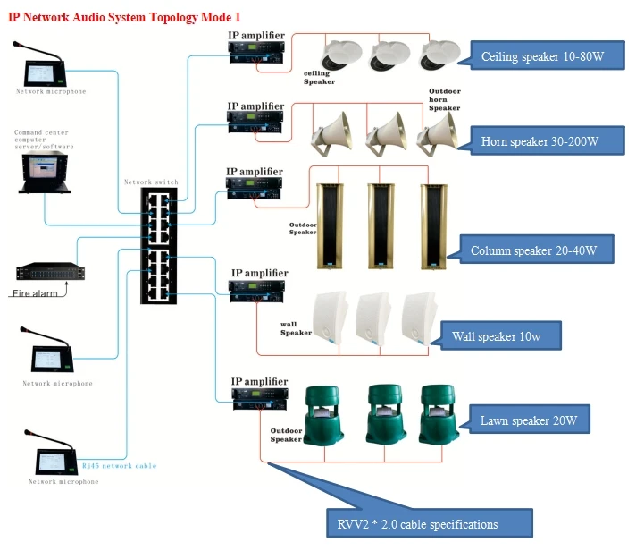 Full Set of Aluminium Public Address System for Schools Hotels Mosques Parks Factories Offices