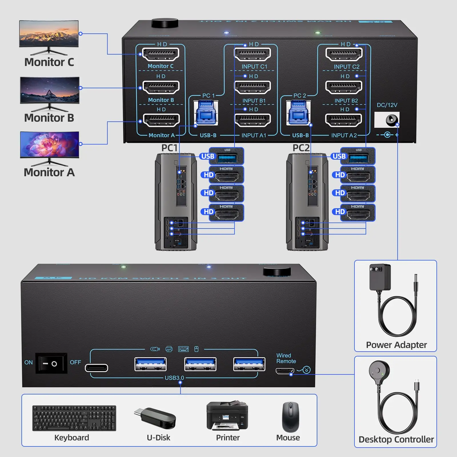 USB 3.0 KVM Switch 3/2 شاشات 2 أجهزة كمبيوتر 8K@60 هرتز/4K@120 هرتز، HDMI KVM Switch لـ 2 قطعة مشاركة لوحة المفاتيح المزدوجة/الثلاثية