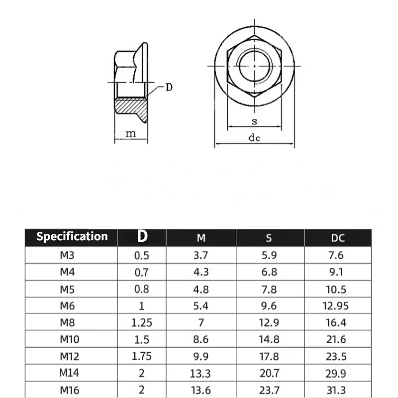 M2 M2.5 M3 M4 M5 M6 M8 M10 M12 M16 Nickel Plated/Colored Zinc/Black Carbon Steel Hexagonal Flange Nut Hexagonal Washer Lock Nut