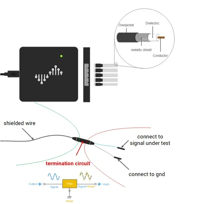2025 heißer Verkauf Neue DSlogic U2Pro16 Logik 16CH 500 MHz 8CH 1 GHz