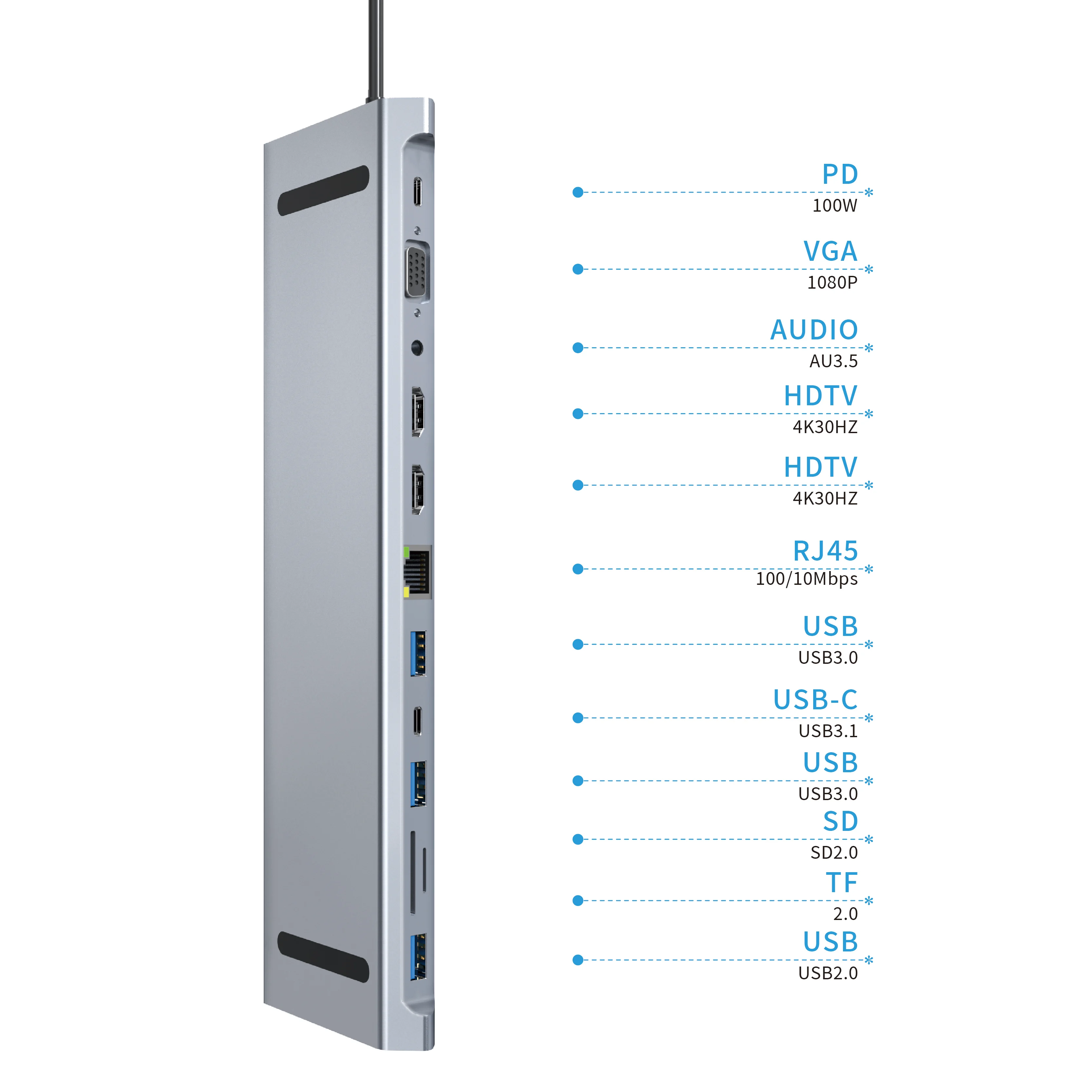 맥북 프로용 USB C 베이스 도킹 스테이션, USB 허브, 4K HD HDMI 어댑터, HDTV * 2, VGA, USB3.0, 2.0, RJ45, SD, TF, PD, 타입 C 포함, 12 인 1