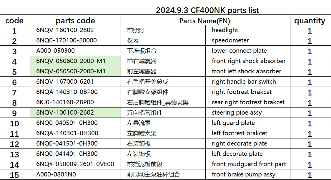 headlight/speedometer/lower connect plate/left and right shock/footrest/mudguard/handle bar switch suit CF400NK