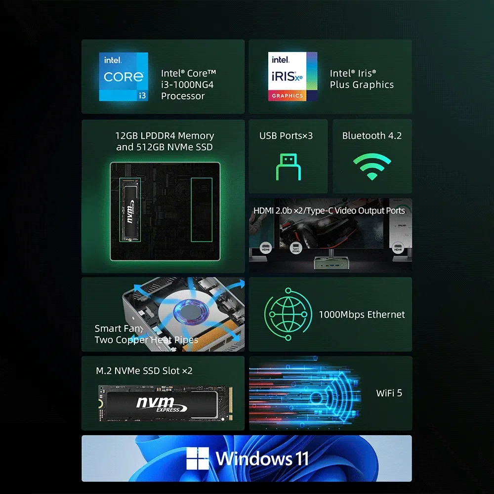 BMAX B6 Plus Mini PC Intel Core até 3.2GHz, 12GB LPDDR4 512GB SSD Wi-Fi 5 BT 4.2 3.5mm Áudio Windows 11 Pro