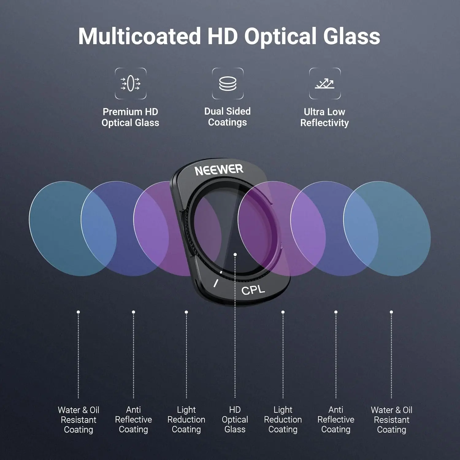 NEEWER ND & CPL Filterset ND16 + ND64 + ND256 + Zirkular polarisierendes Action-Kamera-Objektivfilterzubehör für DJI Osmo Pocket 3 – Detail 6