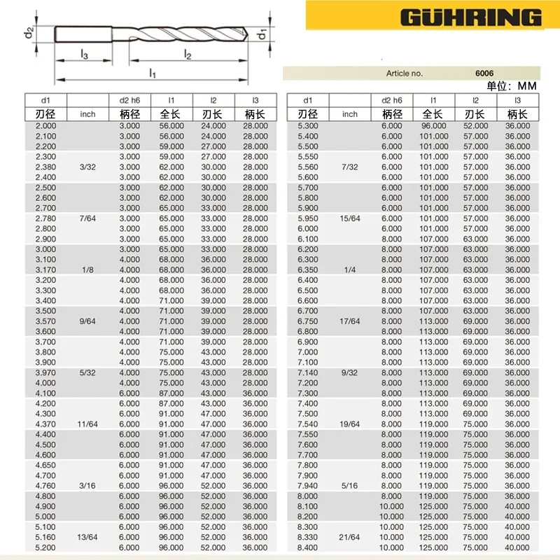 GUHRING 6006 5D drill bit lengthened by 2.0 2.1 2.2 2.3 3.4 3.5 3.6 4.7 4.8 4.9 5.0 6.1 6.2 6.3 7.2 7.3 7.4 powder steel alloy