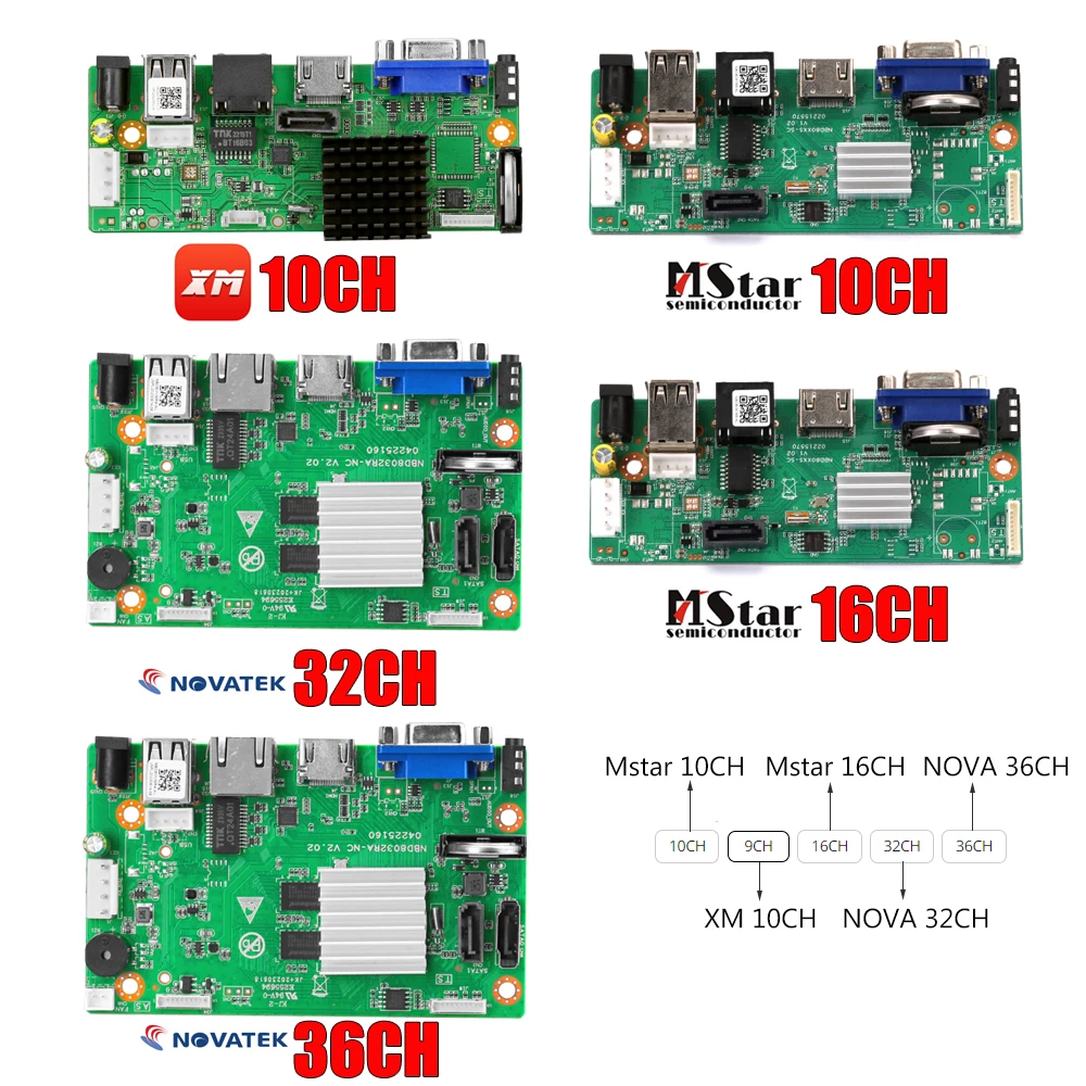 CCTV 9/10/16/32CH 4K NVR H.265++ Network Video Recorder 9 Channel 4K/8MP NVR HD Output Support Cloud Xmeye App mobile monitoring