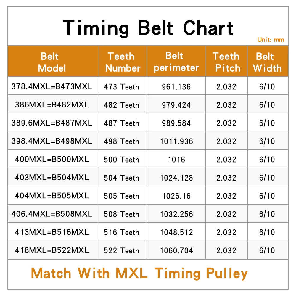 Timing Belt Pitch 2.032mm 378.4MXL/386MXL/389.6MXL/398.4MXL/400MXL/403MXL/404MXL/406.4MXL/413MXL/418MXL Rubber Belt Width 6/10mm