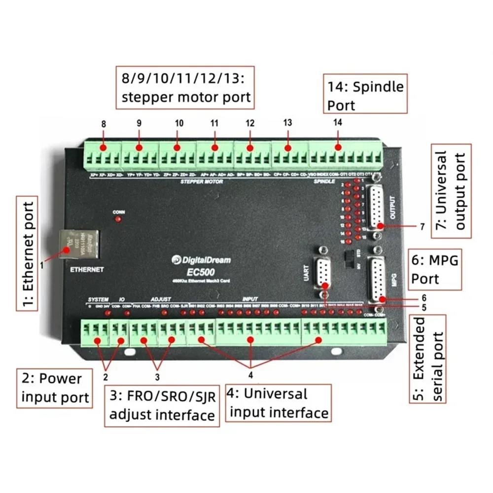 CNC Ethernet EC500 3/4/5/6 aktualizacja osi Mach3 USB karta kontrolera ruchu do frezarki