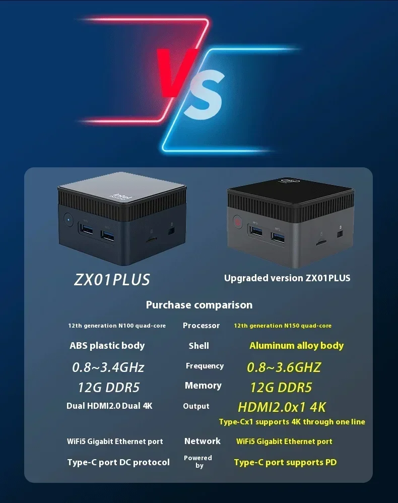 SZBOX ZX01 PLUS Pocket Mini PC Intel N150 LPDDR5 12GB M.2 SSD Type