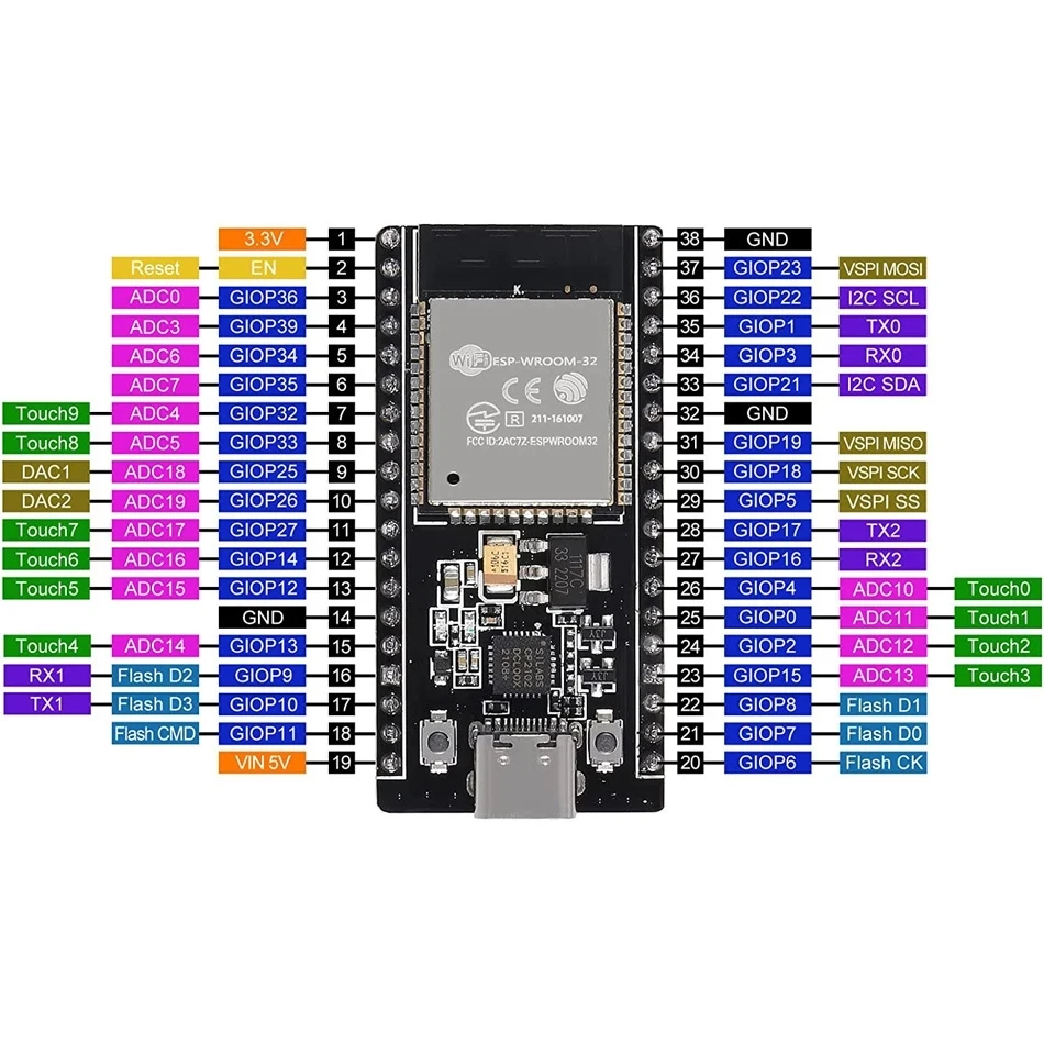 ESP-WROOM-32 CP2102 Development board 2.4GHz dual-core Type-C interface 38Pins