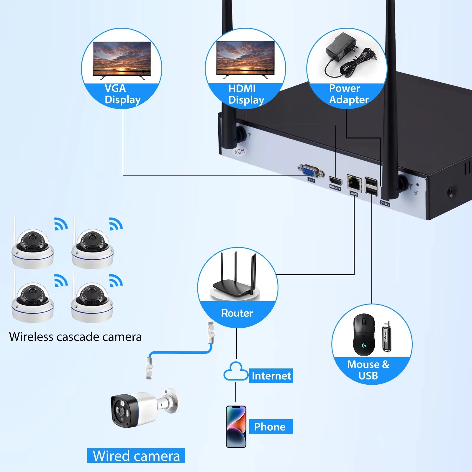 Gadinan Outdoors Dome Wifi Surveillance Camera System IR Night Vision Wireless Video Surveillance Kit Face Detect CCTV Audio NVR