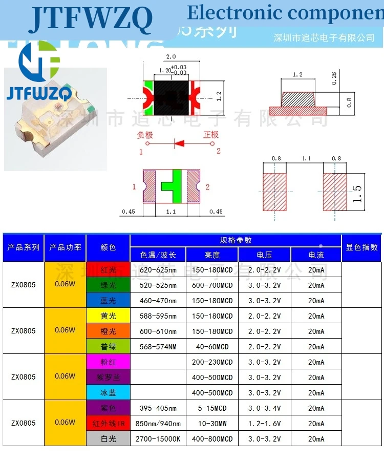 1Reel 0402 0603 0805 1206 1210 SMD LED Diodes light Yellow Red Green Blue White 5000PCS 4000PCS 3000PCS 2000PCS