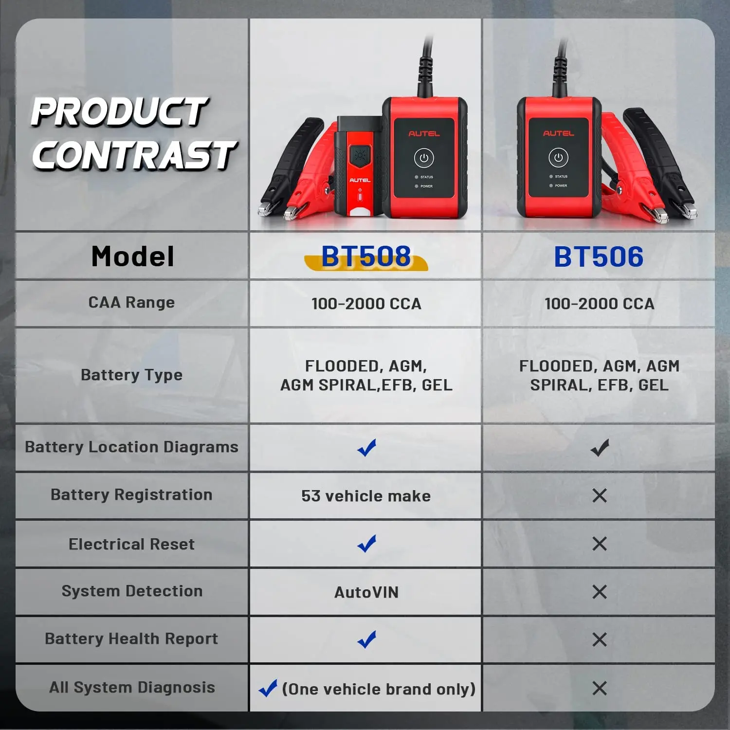 Autel MaxiBAS BT508 6-12V Battery Tester 12-24V Cranking/Charging System Diagnostic Tool Adaptive Conductance All-in-One Scanner