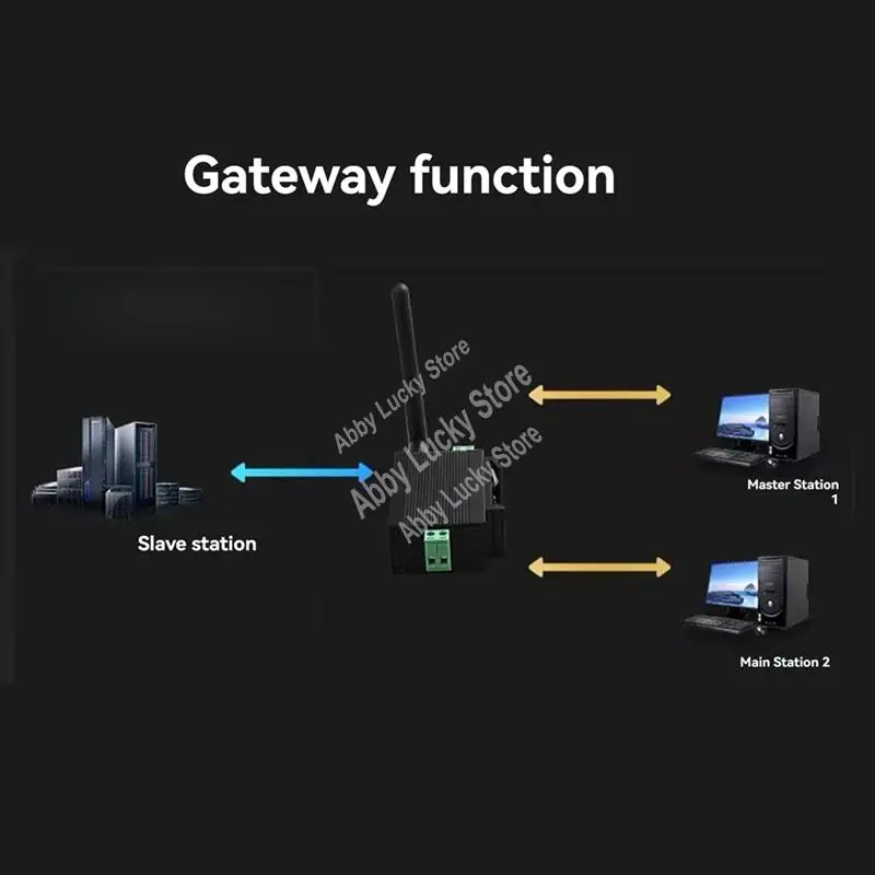 

Последовательный сервер Modbus Wi-Fi Rs485 для Wi-Fi Rail Тип беспроводной сети Модуль Rtu Mqtt Gateway-A79U