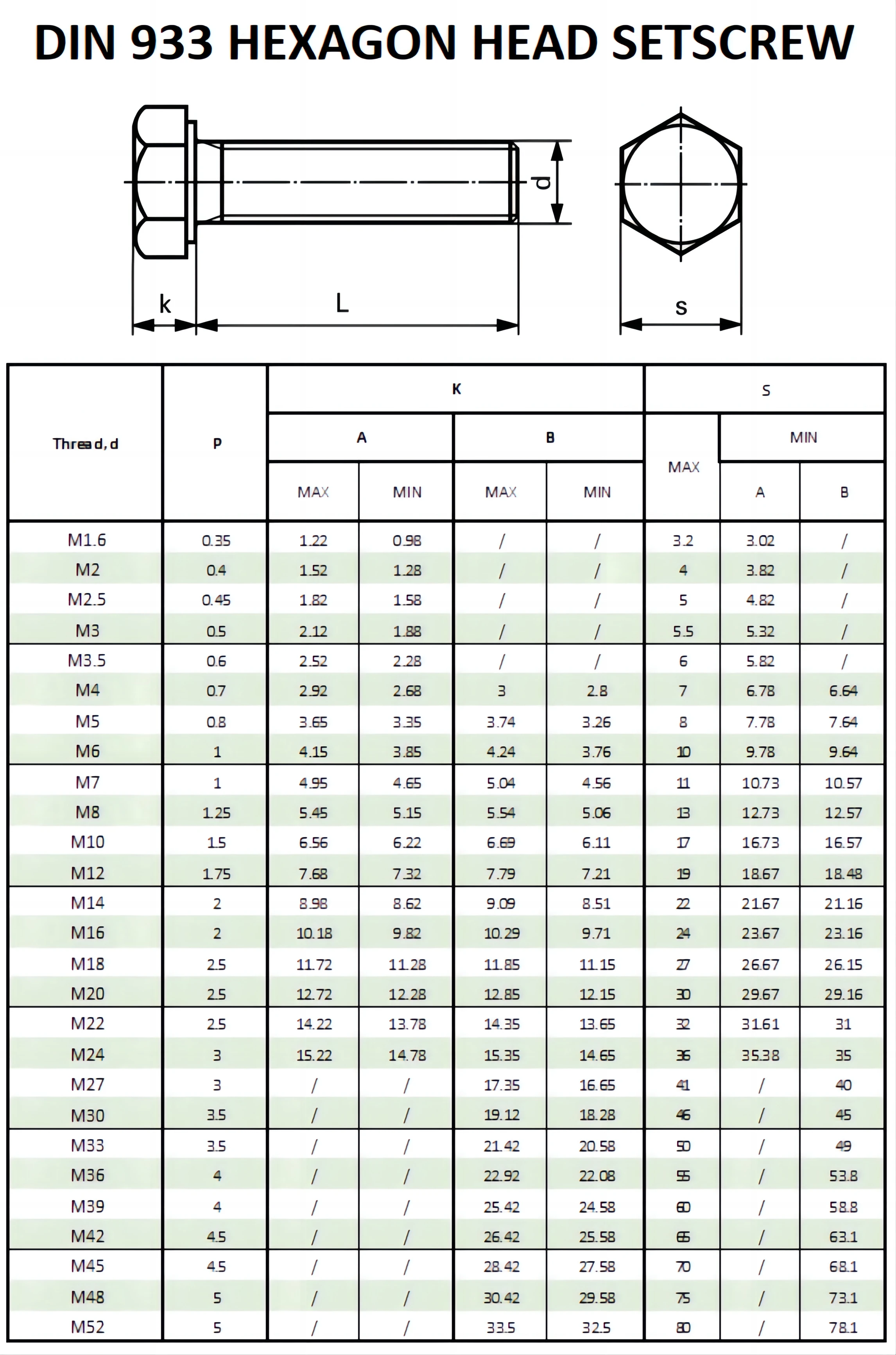 WZHUIDA Hex Head Screw Bolt Fully Threaded M3 M4 M5 M6 M8 M10  DIN933 A2-70 304 Stainless Steel Metric Thread