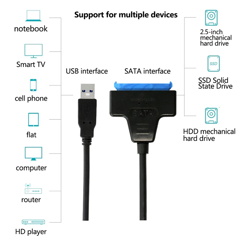 7+ 15 22 Pin SATA 3 Cable 2.5 HDD/SSD USB Adapter 5Gbps High-Speed Transmit External Hard Disk Converter Fit for Windows 7,10