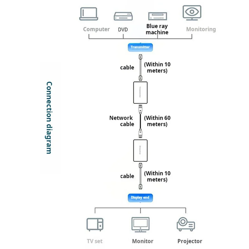 4K 60Hz -Compatible Extender To RJ45 60M 120M Extender IR UHD HDR V2.0 1080P RJ45 Video Monitor Extender EU PLUG