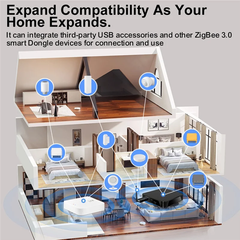 【FAVORITE!】Quad-Core Cortex-A53 4G Plus 32G USB 3.0/2.0 Porta Smart Home Box Gateway Assistente domestico Supporta Zigbee2mqtt,ZHA, Hom