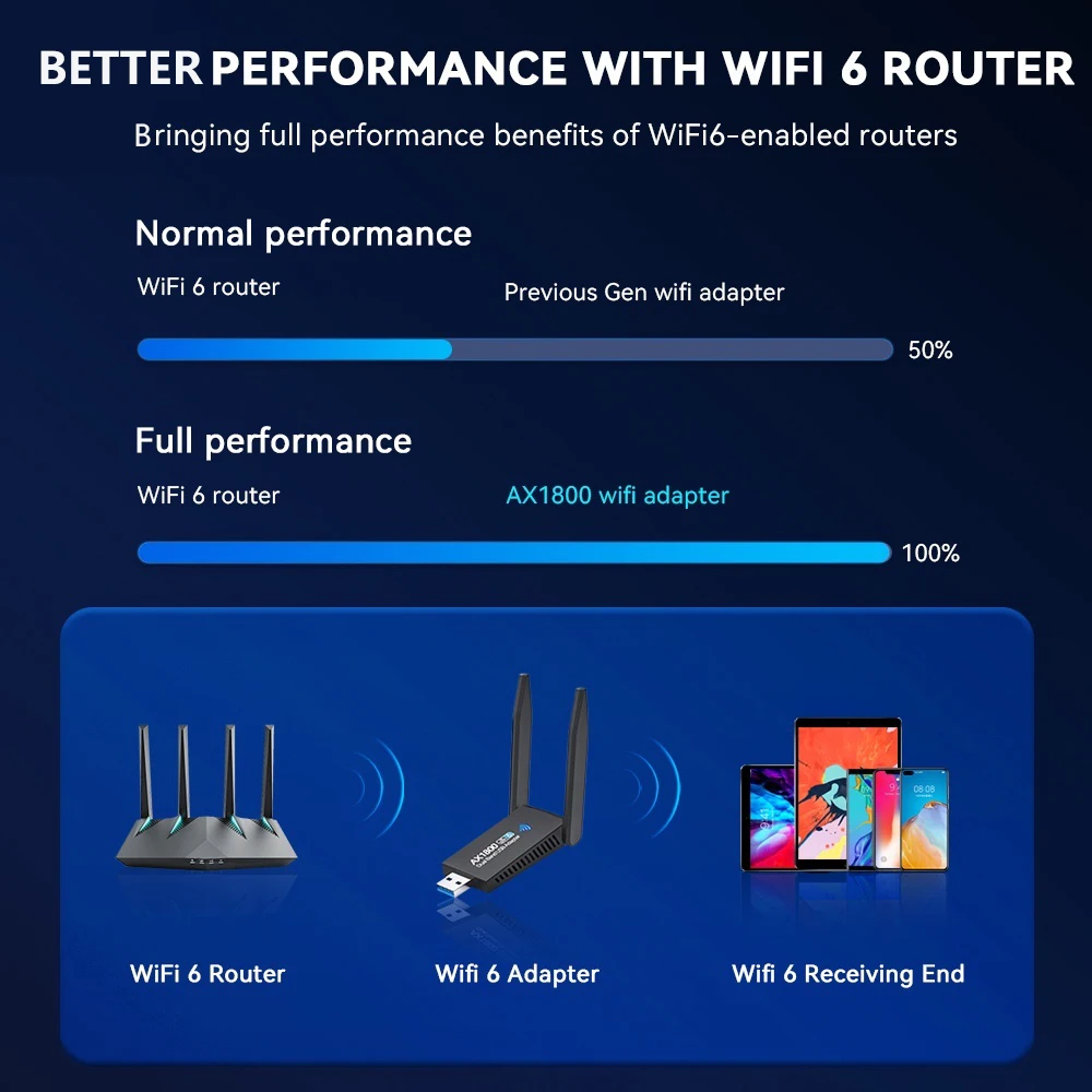 5G 6G 1800Mbps Wireless Network Card USB 3.0 WIFI Adapter Dual Band Usb3.0 Lan Ethernet Driver Free Bluetooth5.0 Adapter for PC