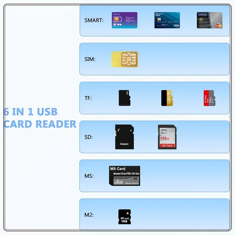قارئ/محول بطاقات USB 2.0 موثوق به-6 في 1 مع نقل سريع بسرعة 480 ميجابت في الثانية للبطاقات الذكية TF وMS وM2 وSD/MMC، 6 في 1 USB 2.0 Ca