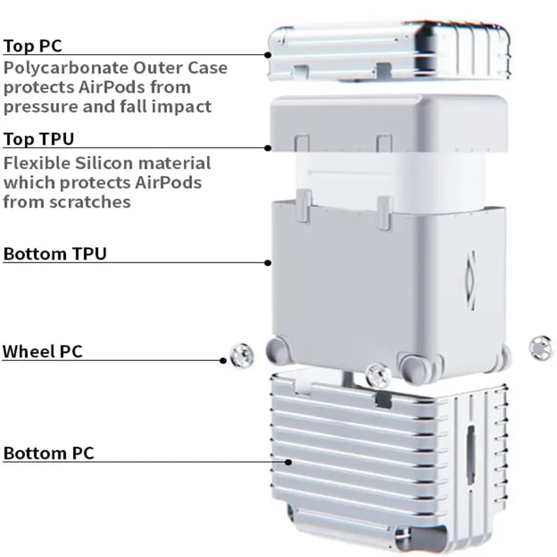 Fashion Individual Suitcase For Airpods1/2/3/Pro Luggage Style Airports Case Trendy DIY Stickers Supports Wireless Charging