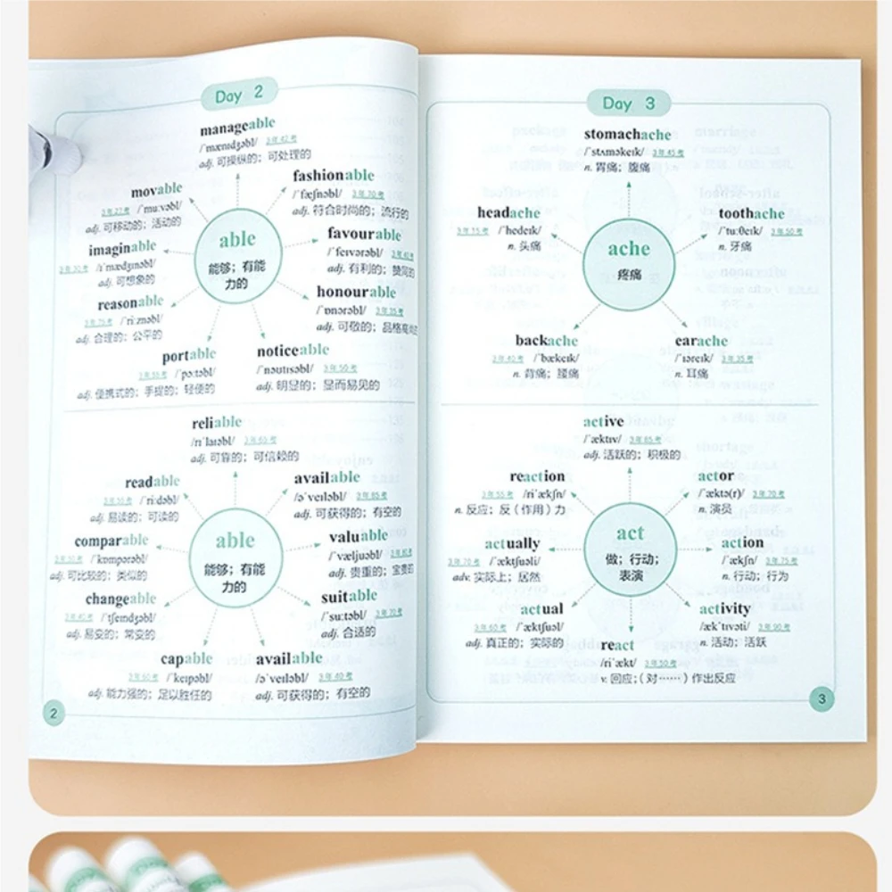 English Mind Map Shorthand 2500 Words English Word Memorization Tool for High School English Exam