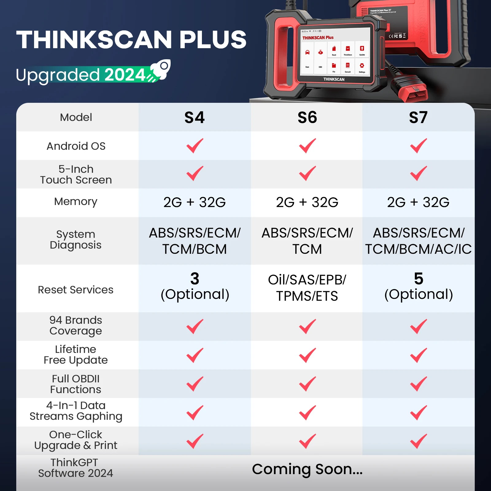 THINKCAR Thinkscan Plus S5 /S4/S6 /S7 OBD2-Diagnosetool Motor prüfen ABS SRS TCM-System Diagnose obd 2 Auto Code Reader Scanner lebenslanges kostenloses Update – Detail 1