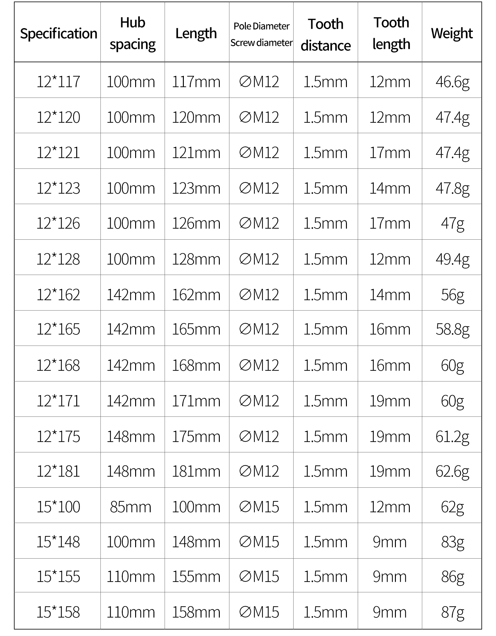 Quick-release Steckachse Stange Für Fahrräder 12/15MM Ultraleichte Aluminium Legierung QR MTB Rennrad Versteckte steckachse Stange Zubehör – Detail 4
