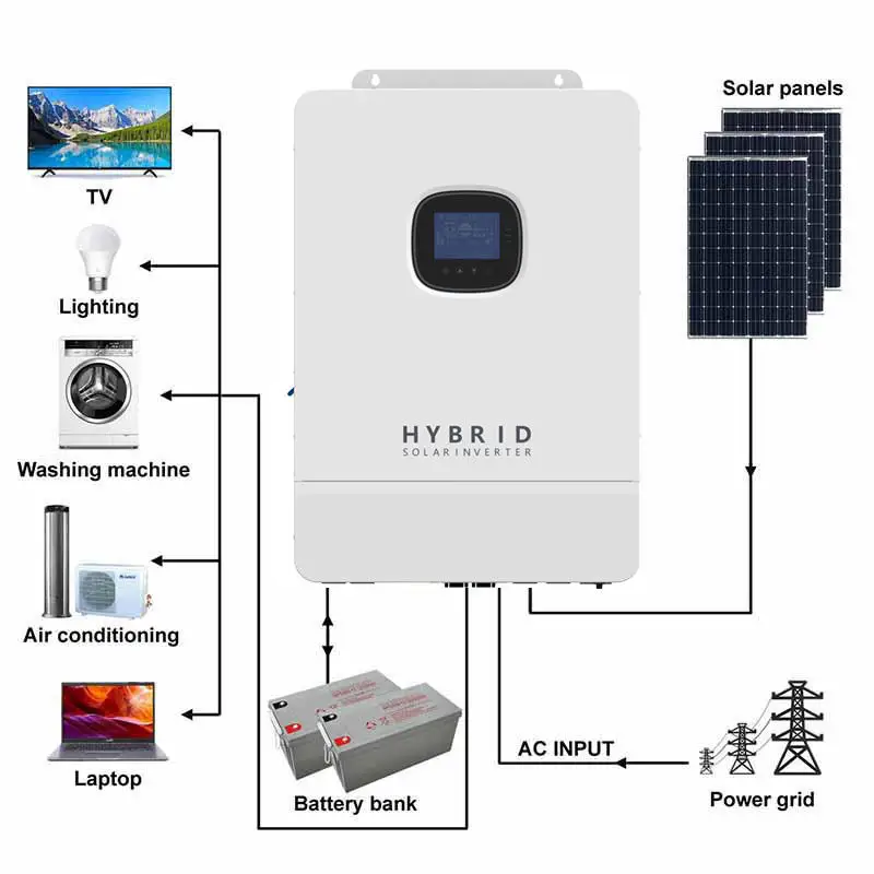 Split Phase 48V 10KW 8KW Off Grid Inverter Solar Energy