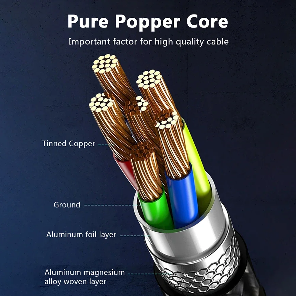 CYANMI USB 4 Cable 40Gbps 240W Thunderbolt 3&4 Type C Fast Charging Cable Thunderbolt 3 USB C to C Data Transfer Cable For eGPU