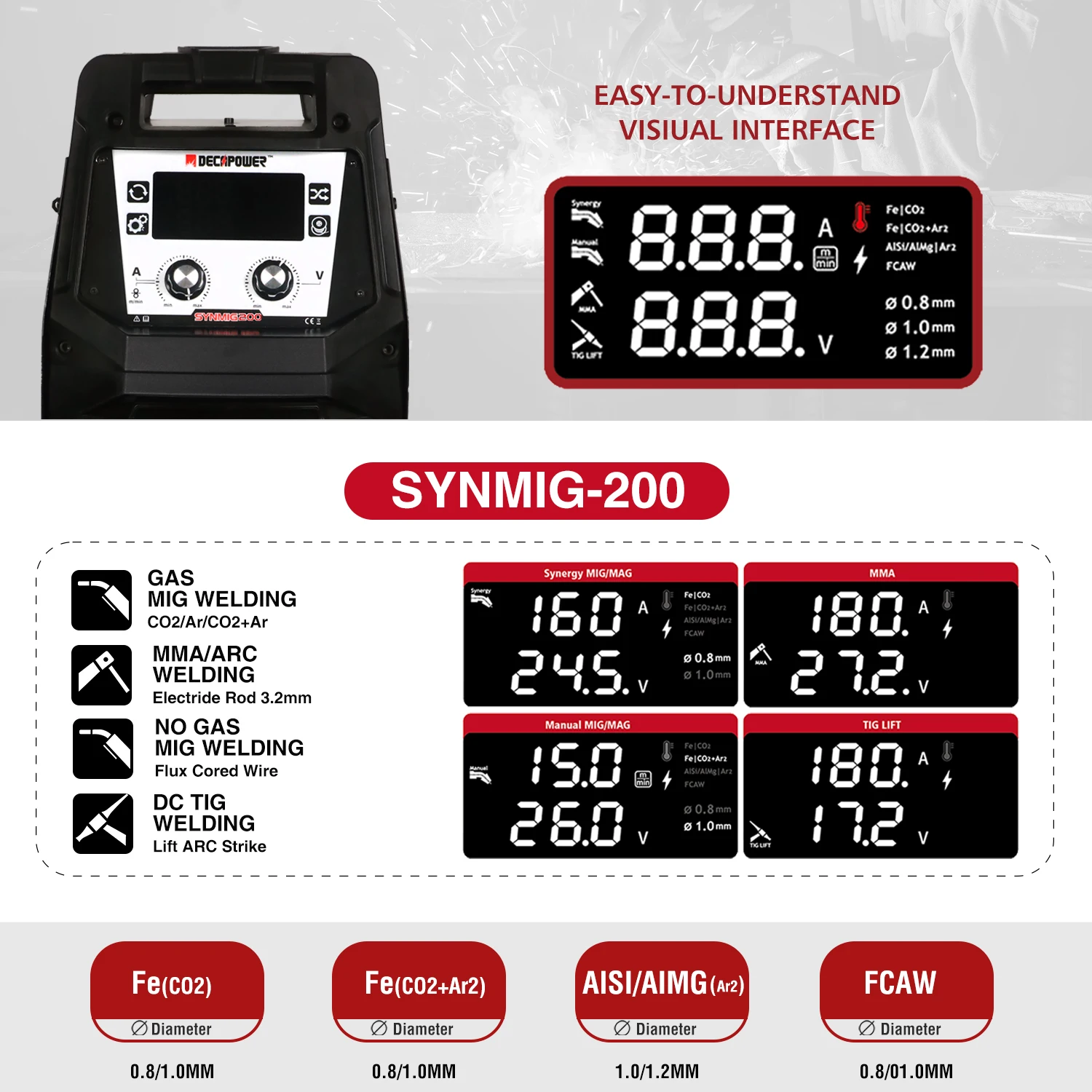 Decapower SYNMIG 200A semi-automatic MMA TIG MIG MAG Welder 4 IN 1 for Gas Gasless Flux MIG Welding Machine